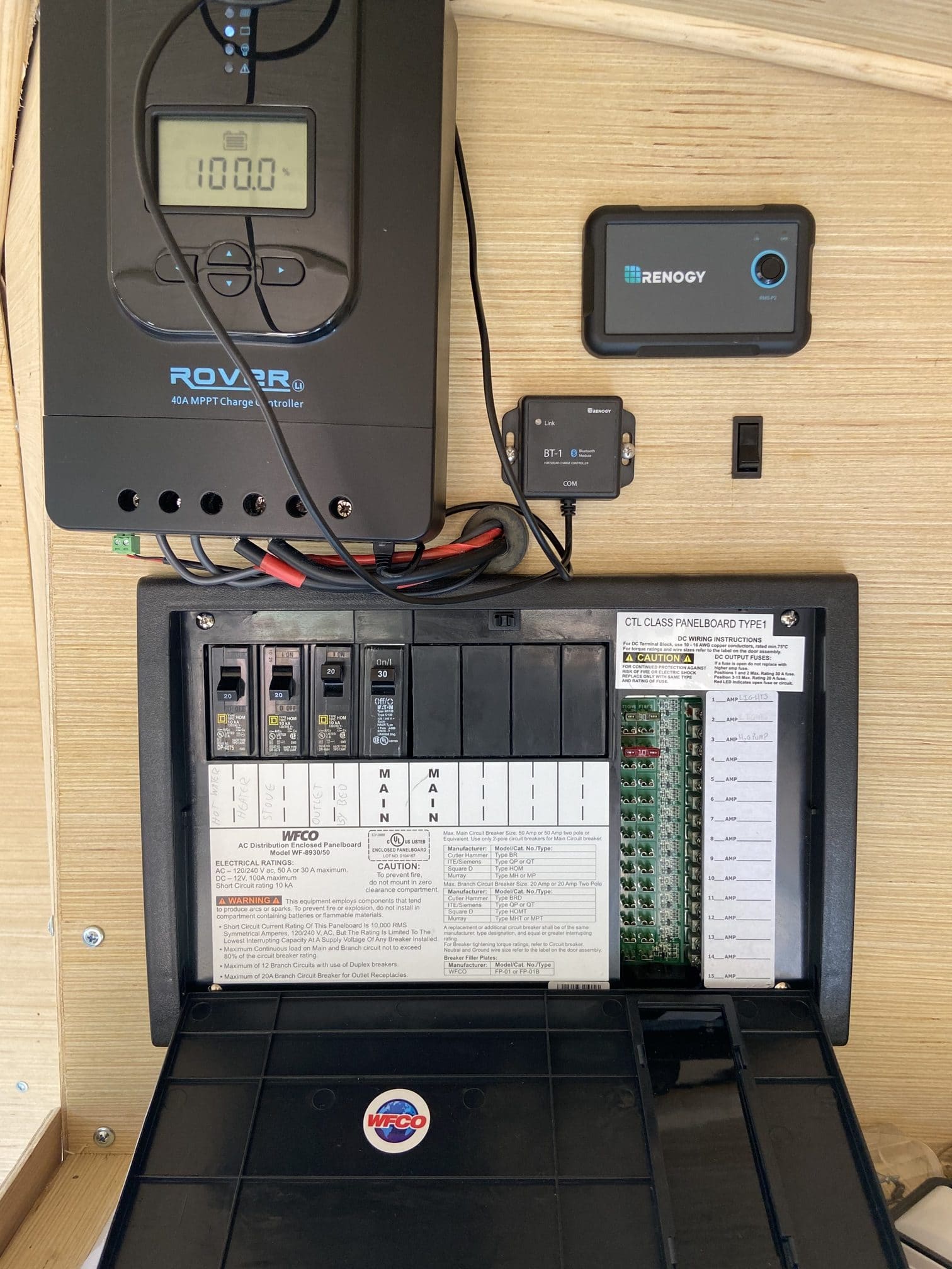Power Needs for Work Equipment